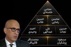 هرم تازه قدرت؛ طائب و رضایی بر تخت نشستند، قالیباف به حاشیه رفت